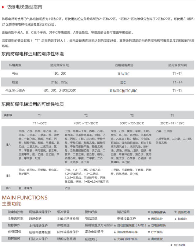 苏州东南特种防爆电梯