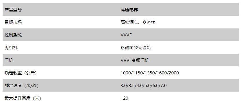 江苏东南商住电梯