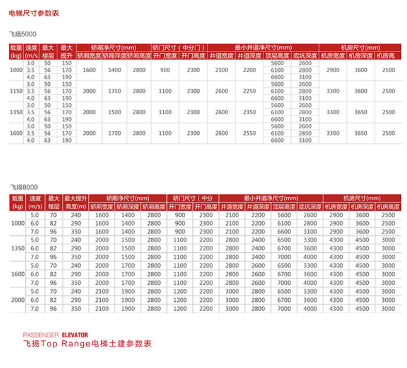 苏州东南商住电梯