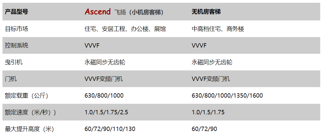 东南商业电梯厂家