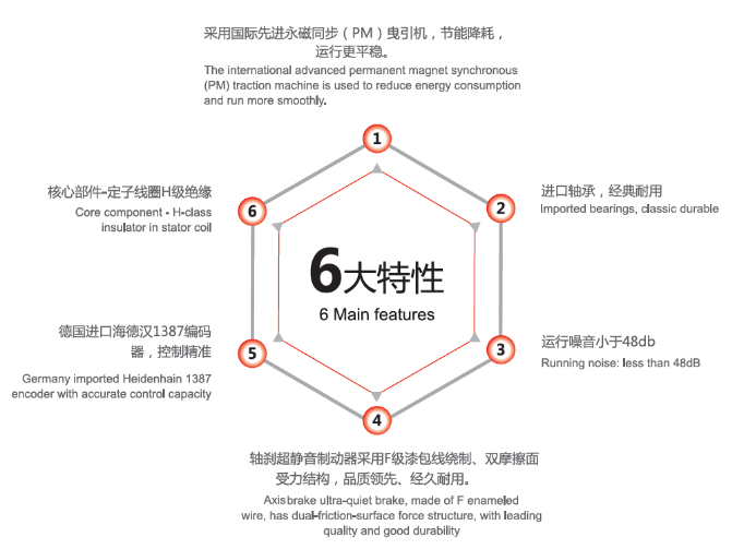 东南商业电梯厂家