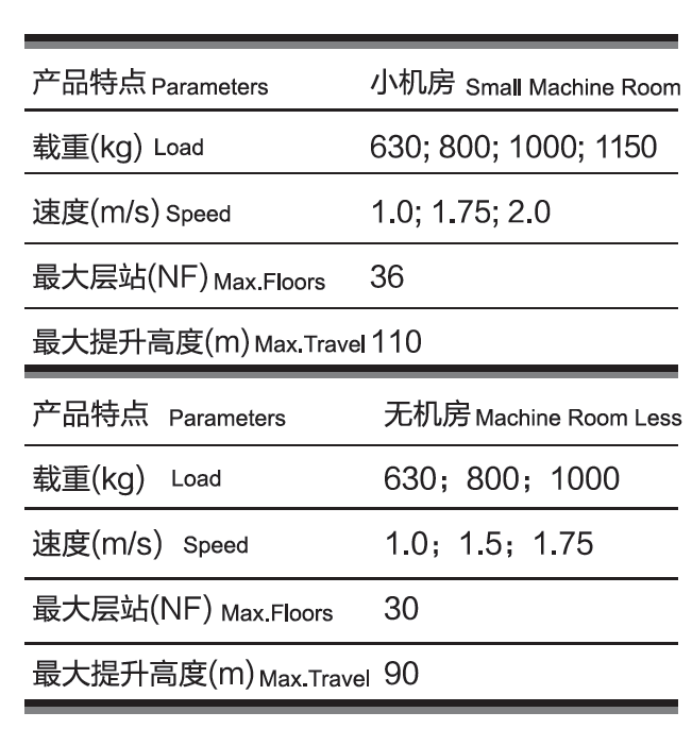 东南电梯厂家