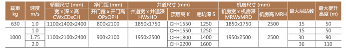 江苏东南电梯