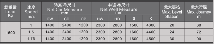 苏州东南医用电梯