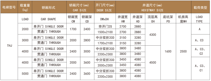 苏州东南商住电梯 苏州东南商住电梯