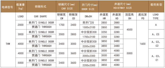 苏州东南商住电梯 苏州东南商住电梯
