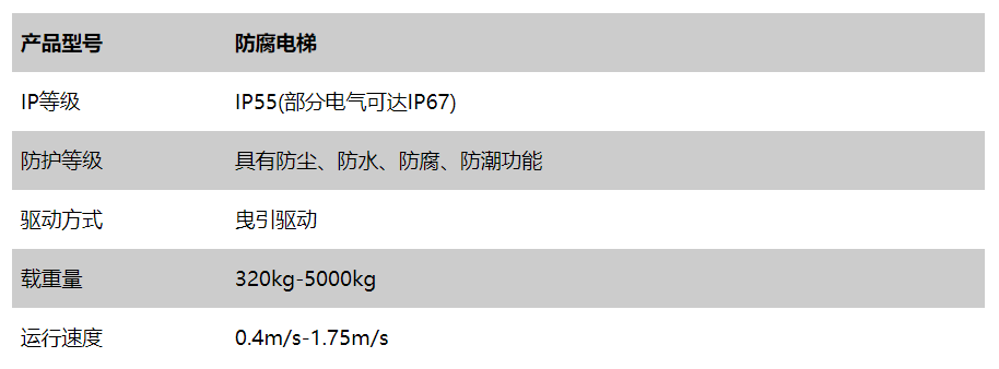 东南防腐电梯厂家